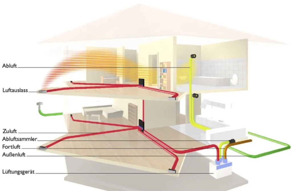 Pluggit Installationssystem KWL