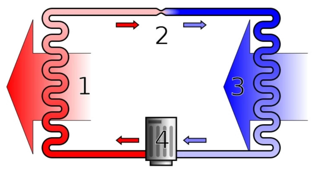 Prinzip Wärmepumpe